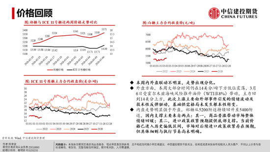 【白糖周报】白糖反弹：修复还是牛市将至？