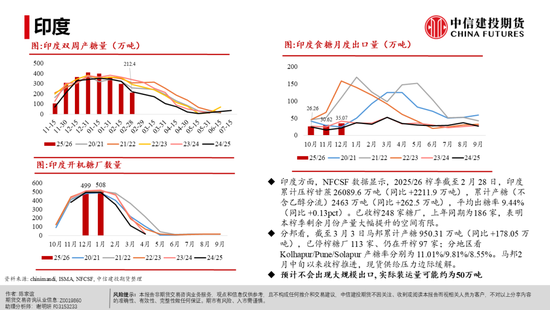 【白糖周报】白糖反弹：修复还是牛市将至？