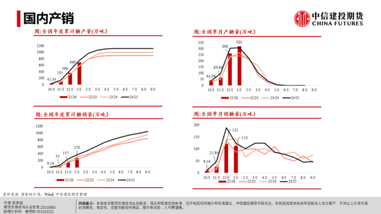 【白糖周报】白糖反弹：修复还是牛市将至？