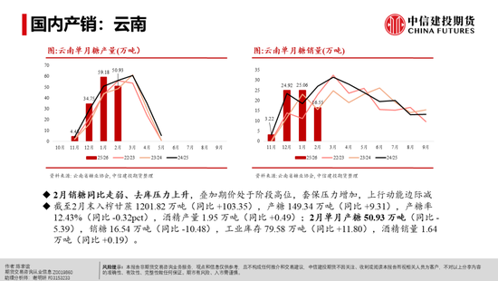 【白糖周报】白糖反弹：修复还是牛市将至？