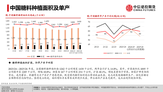 【白糖周报】白糖反弹：修复还是牛市将至？