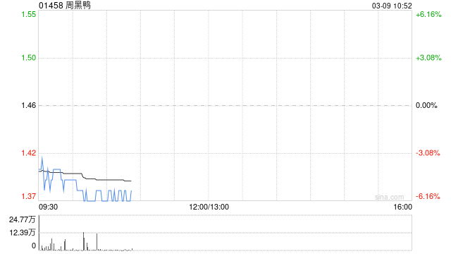 东吴证券：维持周黑鸭“买入”评级 2025年盈喜预告发布