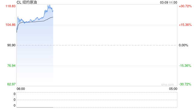 国泰君安期货：能化品种开盘多数涨停！