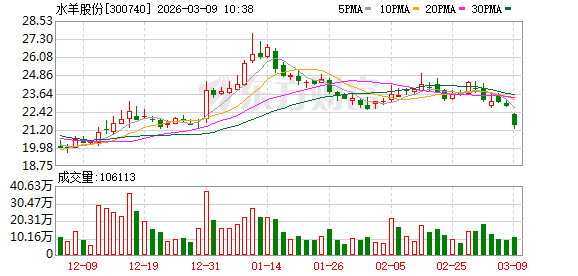 水羊股份：我司RV品牌暂未与中免、海免合作