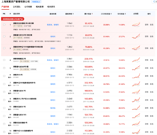 百亿私募巡礼 | 陈泽浩、邹倚天掌舵黑翼资产，规模突破400亿元，成立超11年