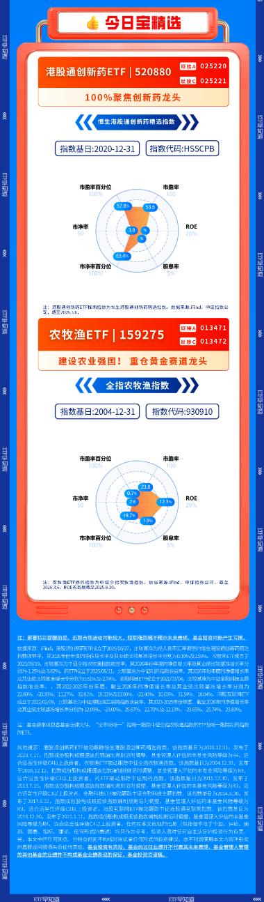 【早盘三分钟】3月9日华宝基金ETF早知道