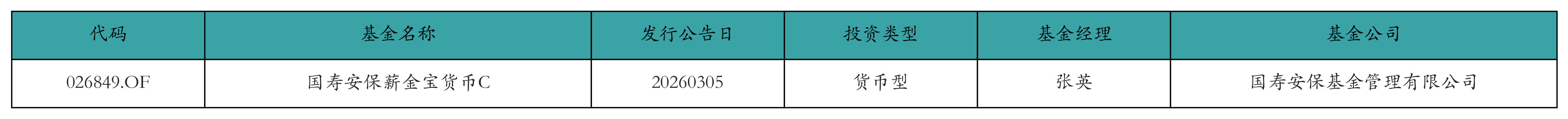 新易盛上周获融资资金买入近140亿元丨资金流向周报