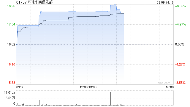 环球华商俱乐部委任国诚会计师事务所为新任核数师
