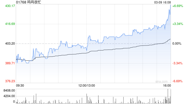 高盛：首予鸣鸣很忙“买入”评级 目标价496港元