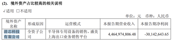盛美上海“左手募资、右手减持”，业绩增长减速，支柱业务量增价跌