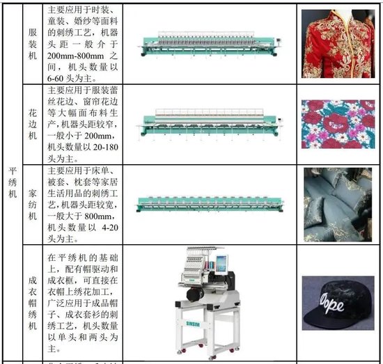向印巴卖刺绣机年入10亿，信胜科技将IPO募资“借”给姨夫参股公司被问询