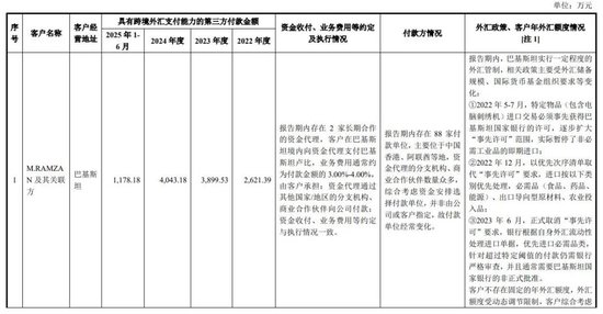 向印巴卖刺绣机年入10亿，信胜科技将IPO募资“借”给姨夫参股公司被问询