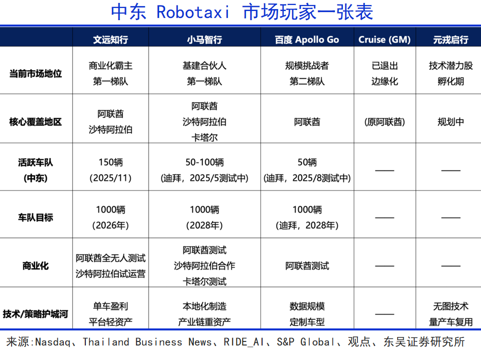 中东巨变：天堂地狱的交融之地