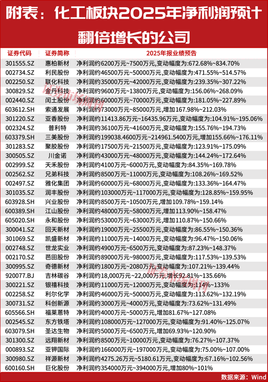 石油、化工迎来第二波加速上涨行情！