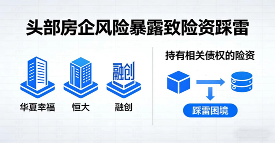 险资不动产的新逻辑，从“开发快钱”转向长期价值的“运营慢钱”