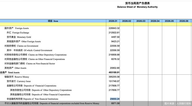 1月支付机构备付金同比降17%!交易规模高位运行基本面未变
