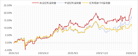 “HALO”说的，不就是央企红利策略吗？