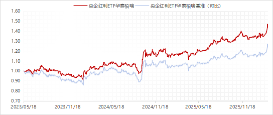 “HALO”说的，不就是央企红利策略吗？