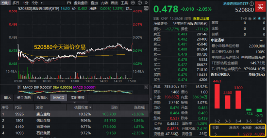 重磅调仓生效!华宝基金港股通创新药ETF(520880)成份股“13进0出”,创新药研发+龙头属性强劲双增