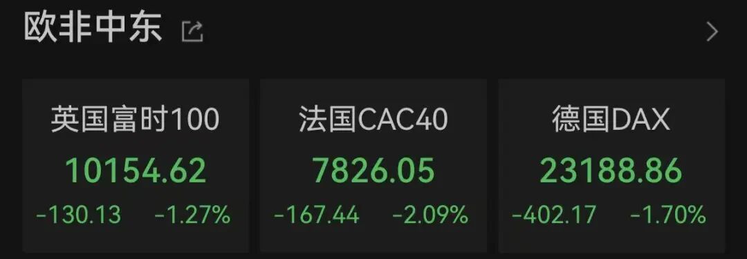 霍尔木兹海峡传来大消息！欧洲股市，集体重挫！