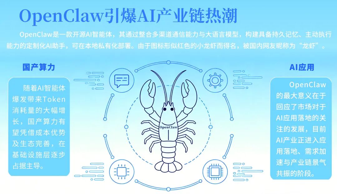 “养龙虾”火爆出圈！有人几天赚26万，概念股嗨了！背后这些风险需要警惕→