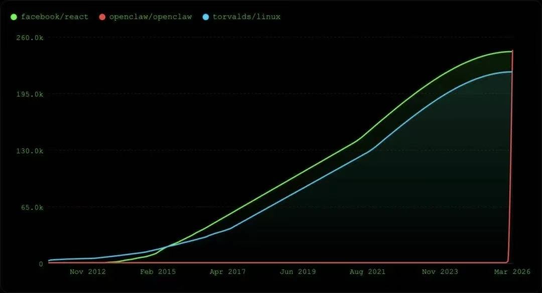 “龙虾”爆火：国产大模型厂商“吃撑”，大厂急了