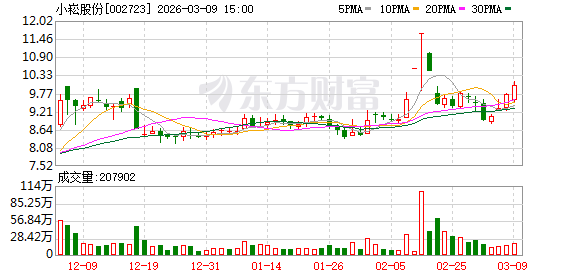 小崧股份：公司将密切关注控股股东持有公司股份变动情况，并督促相关方及时履行信息披露义务