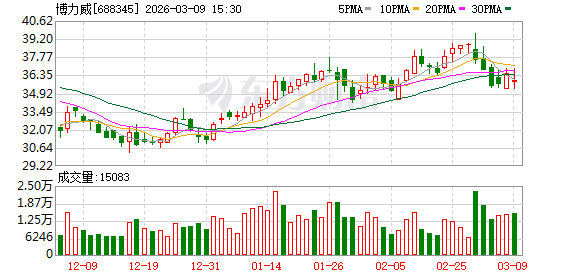 博力威：2025年净利润同比增长157.84%