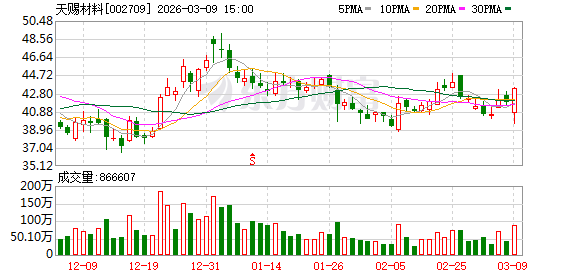 天赐材料：2025年净利13.62亿元大增181.43% 全球化布局落地开花