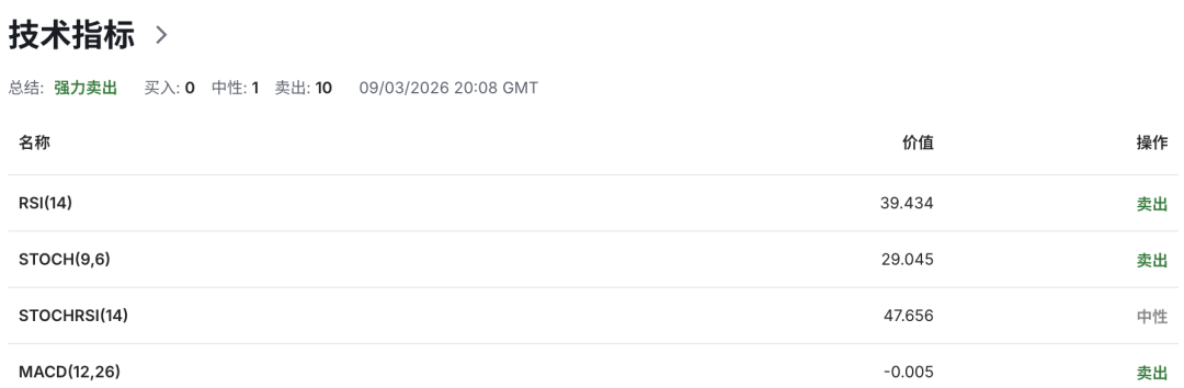 欧元EURUSD承压：德国1月工业订单暴跌11%，投资者信心崩塌，欧洲央行政策陷入两难