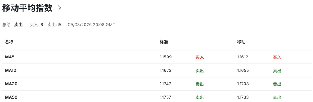欧元EURUSD承压：德国1月工业订单暴跌11%，投资者信心崩塌，欧洲央行政策陷入两难