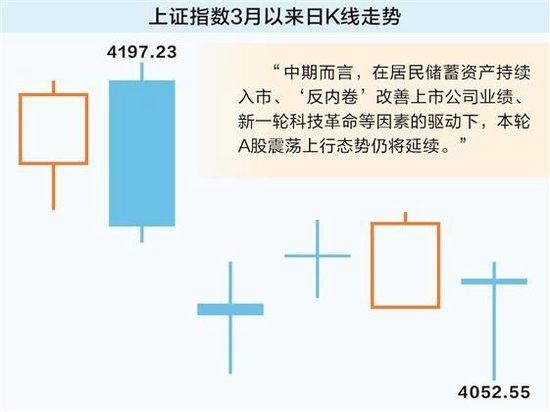外围袭扰致短期情绪集中释放 A股中长期向好趋势未变