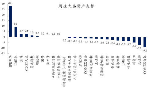 创金合信基金魏凤春：周期的扰动与分化