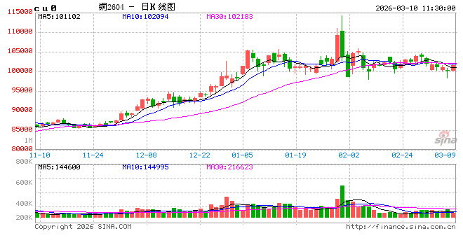 中信建投期货：3月10日工业品早报