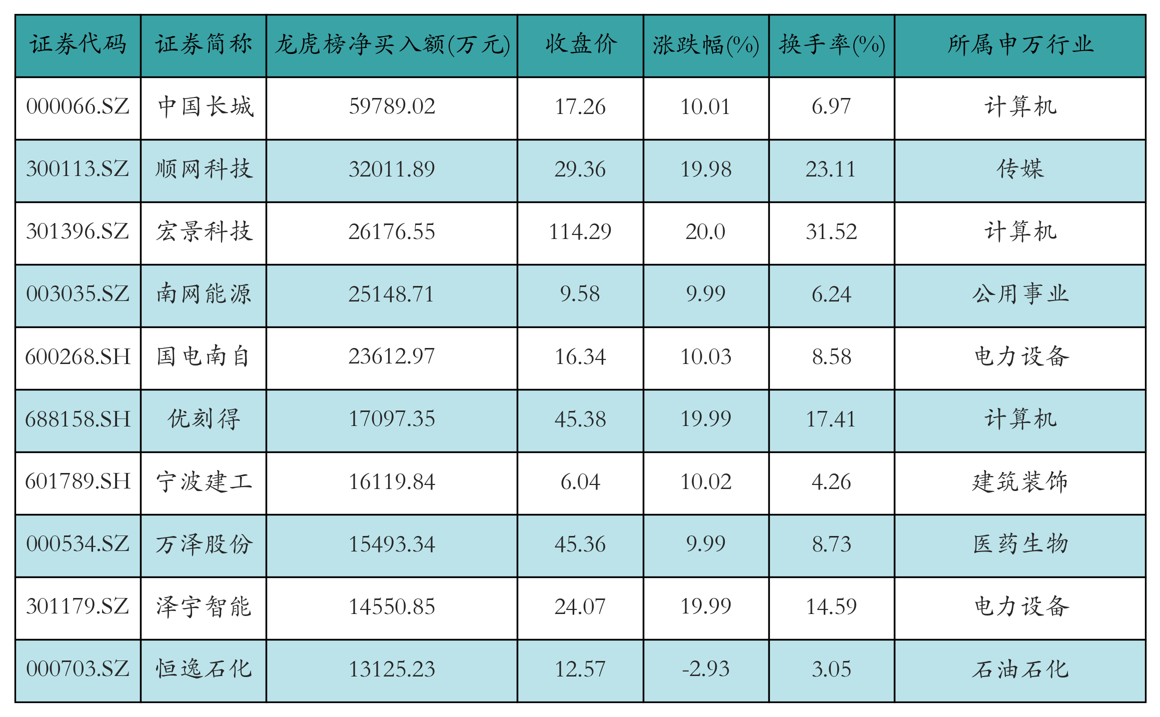 华工科技获融资资金买入超25亿元丨资金流向日报