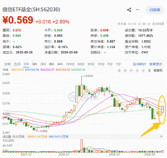 全民“养龙虾”，为何华宝基金信创ETF单日上涨2.89%？工信部紧急提示OpenClaw安全风险，AI网络安全赛道爆发
