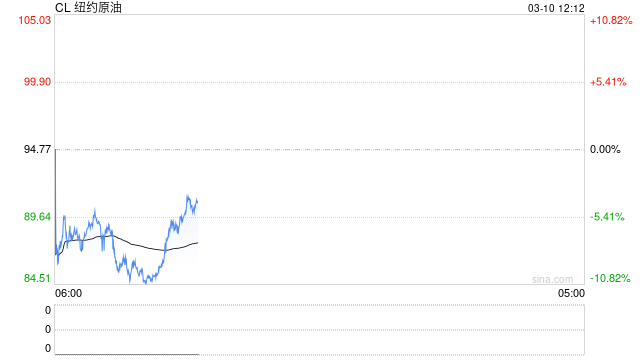 伊朗驻华大使：经霍尔木兹海峡的通行将被管制，但这不等于关闭海峡