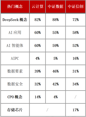 云计算、大数据、信创指数深度对比：AI 时代下三大赛道的价值与布局逻辑