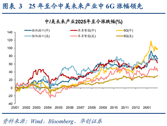 华创策略：决胜未来 中美六大未来产业演进图景
