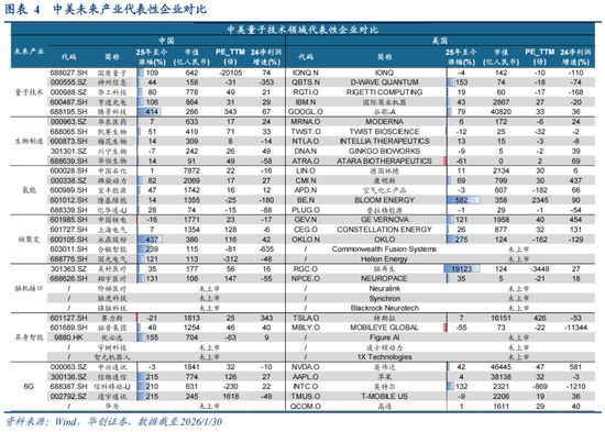 华创策略：决胜未来 中美六大未来产业演进图景