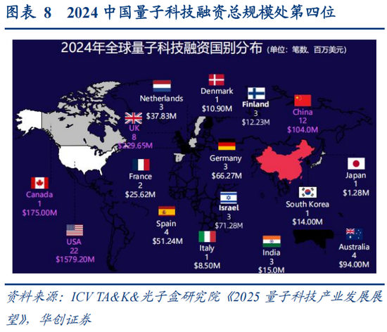 华创策略：决胜未来 中美六大未来产业演进图景