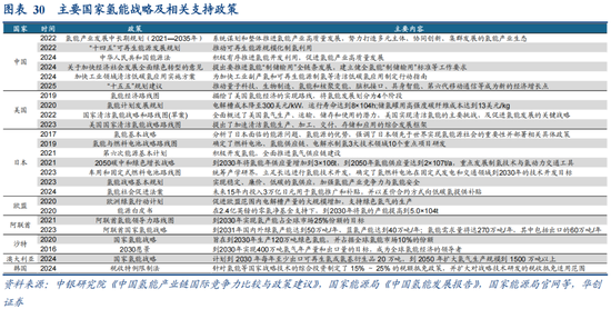 华创策略：决胜未来 中美六大未来产业演进图景