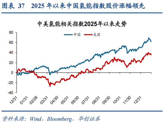 华创策略：决胜未来 中美六大未来产业演进图景
