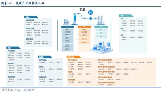 华创策略：决胜未来 中美六大未来产业演进图景