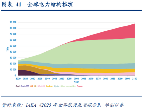 华创策略：决胜未来 中美六大未来产业演进图景