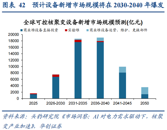 华创策略：决胜未来 中美六大未来产业演进图景