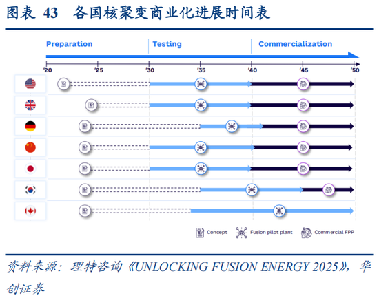 华创策略：决胜未来 中美六大未来产业演进图景
