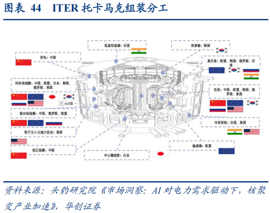 华创策略：决胜未来 中美六大未来产业演进图景