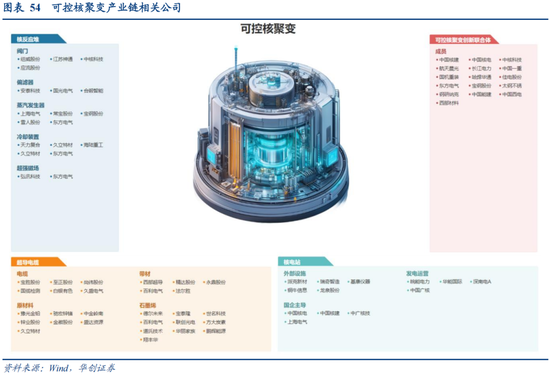 华创策略：决胜未来 中美六大未来产业演进图景