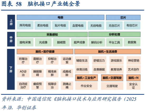 华创策略：决胜未来 中美六大未来产业演进图景